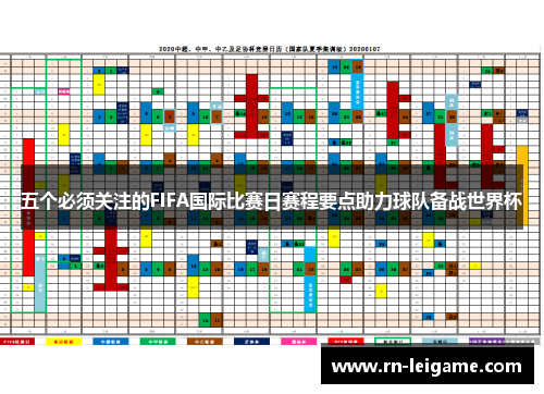 五个必须关注的FIFA国际比赛日赛程要点助力球队备战世界杯