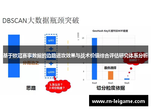基于欧冠赛事数据的边路进攻效果与战术价值综合评估研究体系分析