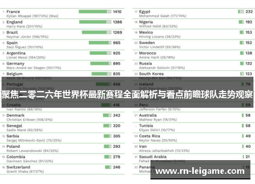 聚焦二零二六年世界杯最新赛程全面解析与看点前瞻球队走势观察