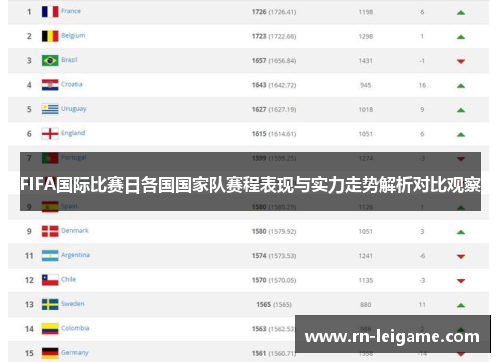 FIFA国际比赛日各国国家队赛程表现与实力走势解析对比观察