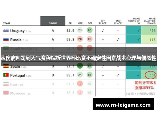 从伤病判罚到天气赛程解析世界杯比赛不确定性因素战术心理与偶然性