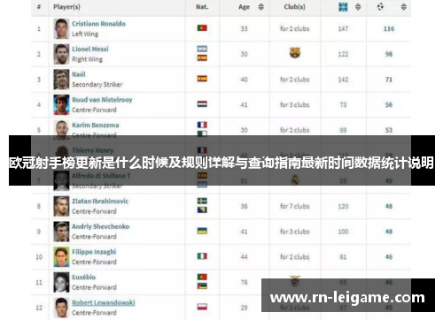 欧冠射手榜更新是什么时候及规则详解与查询指南最新时间数据统计说明
