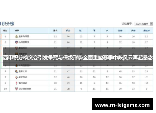 西甲积分榜突变引发争冠与保级形势全面重塑赛季中段风云再起悬念