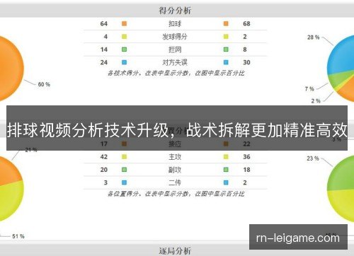 排球视频分析技术升级,战术拆解更加精准高效 排球视频分析技术升级,战术拆解更加精准高效