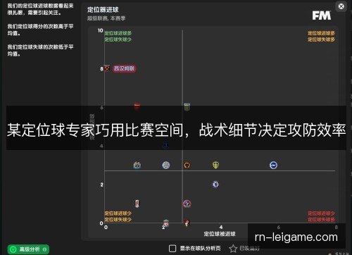 某定位球专家巧用比赛空间，战术细节决定攻防效率